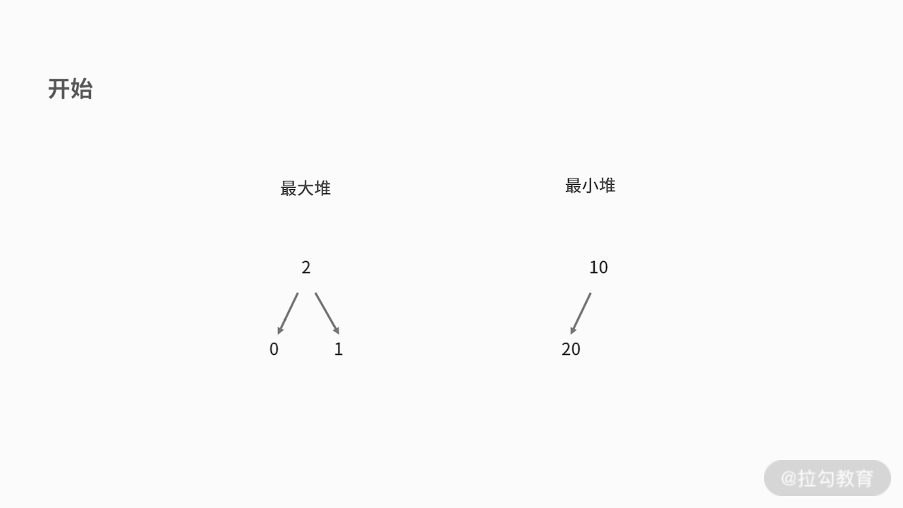 中位数计算过程