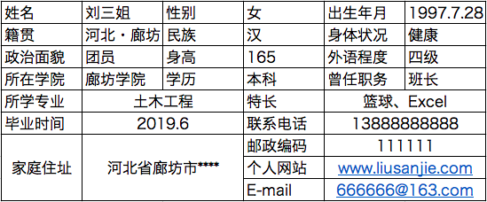 简历内容示例