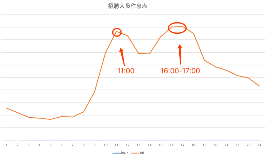 简历工作经历示例
