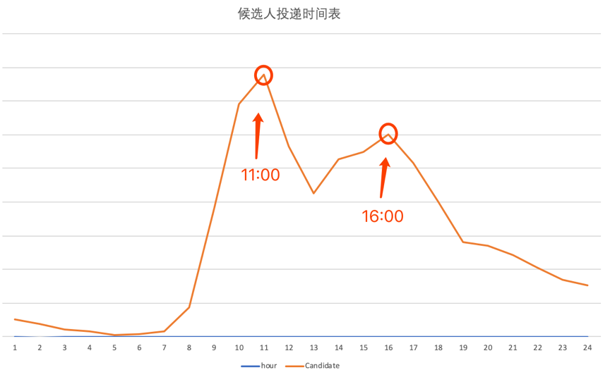 简历项目经历示例
