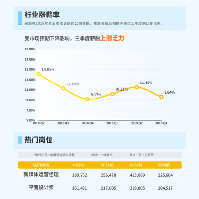 薪资沟通建议