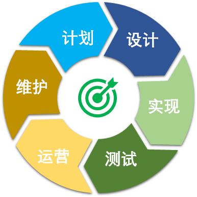 第01讲插图1
