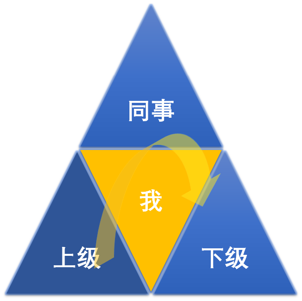 第03讲插图1