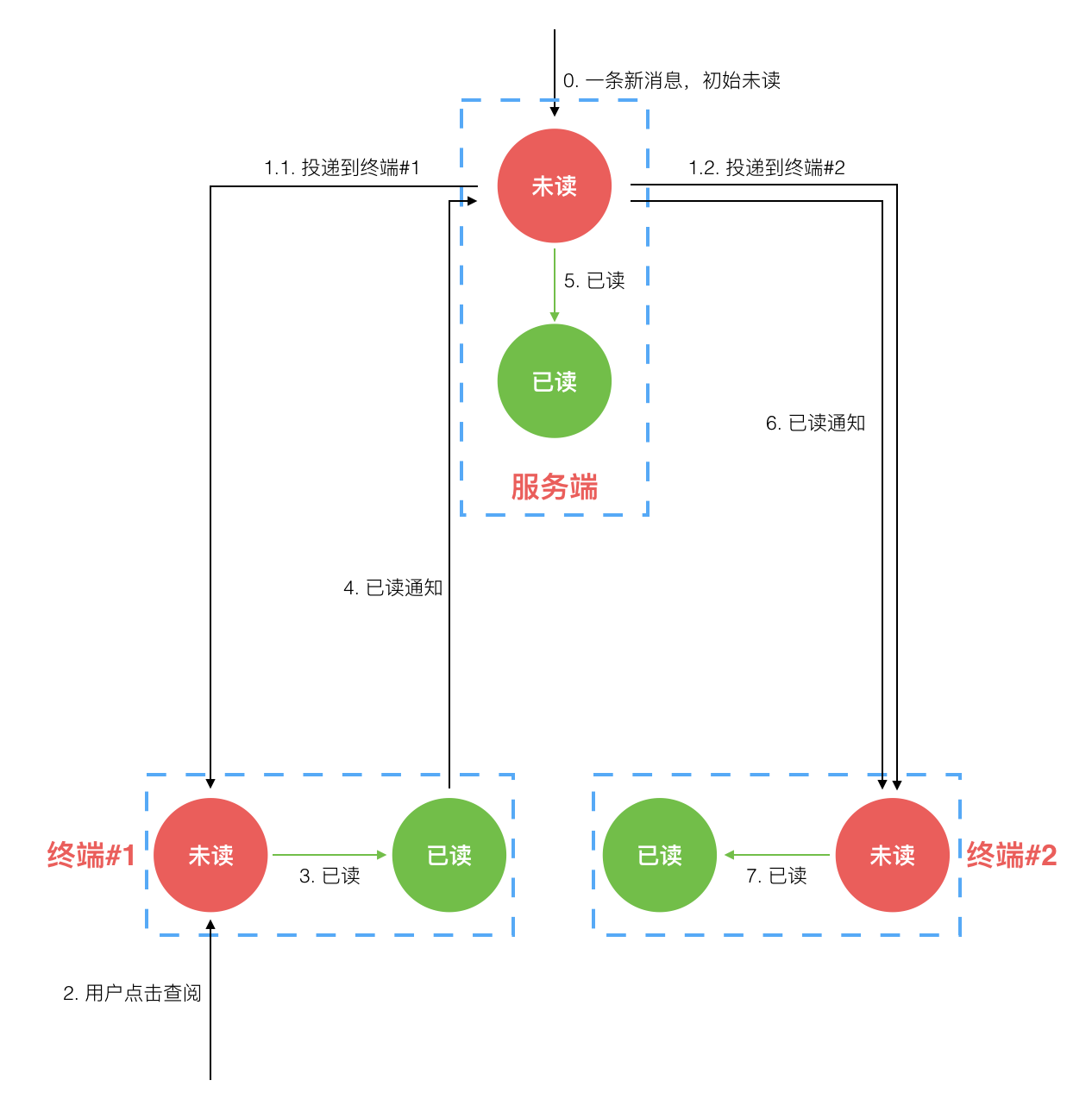 第07讲插图5