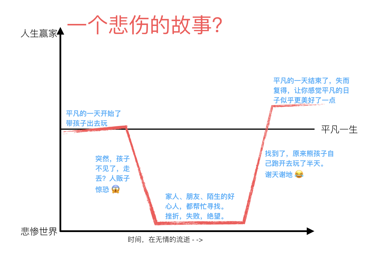 第19讲插图3
