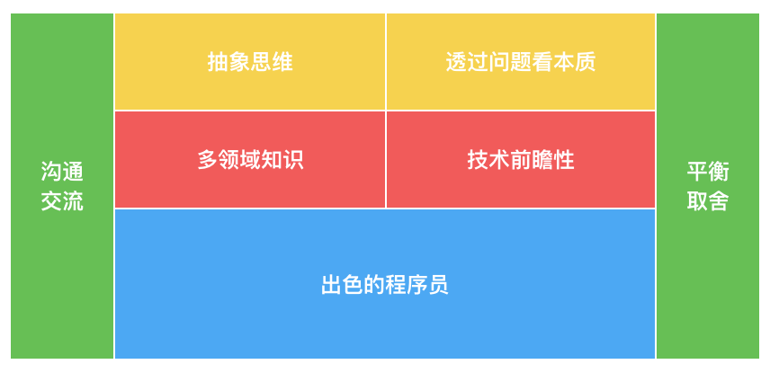 第31讲插图1