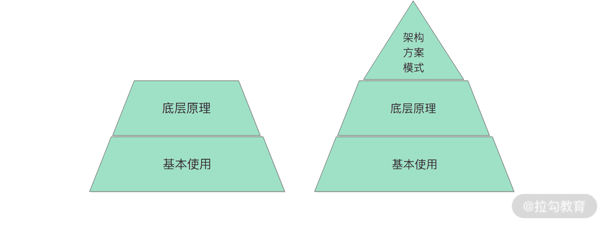 第00讲 Illustration 04