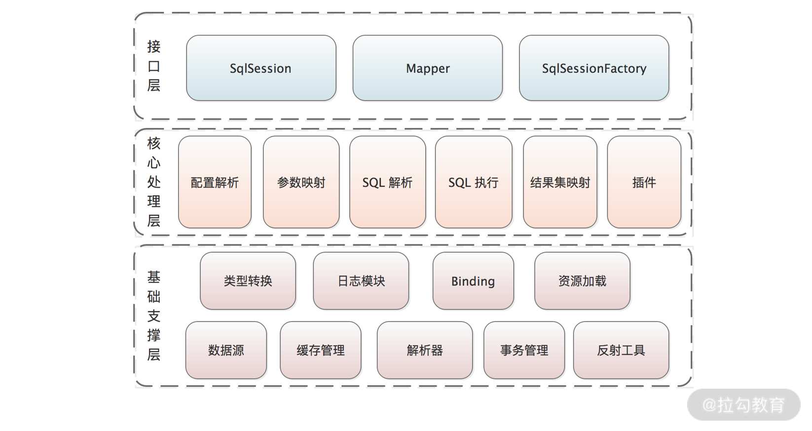 第03讲 Illustration 11