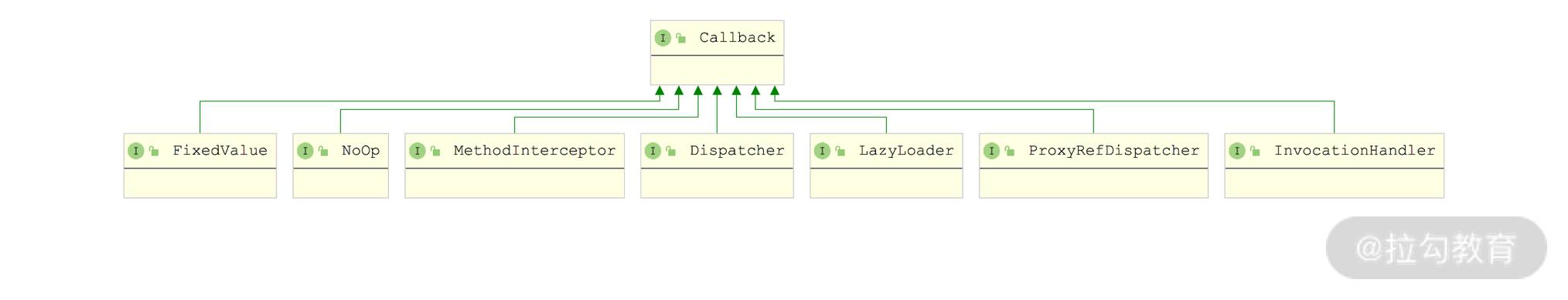 Callback 接口继承关系图