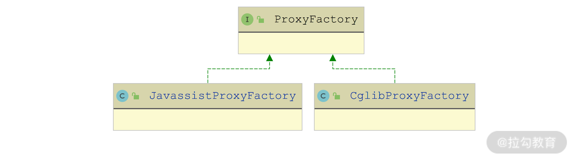 ProxyFactory 的实现类图