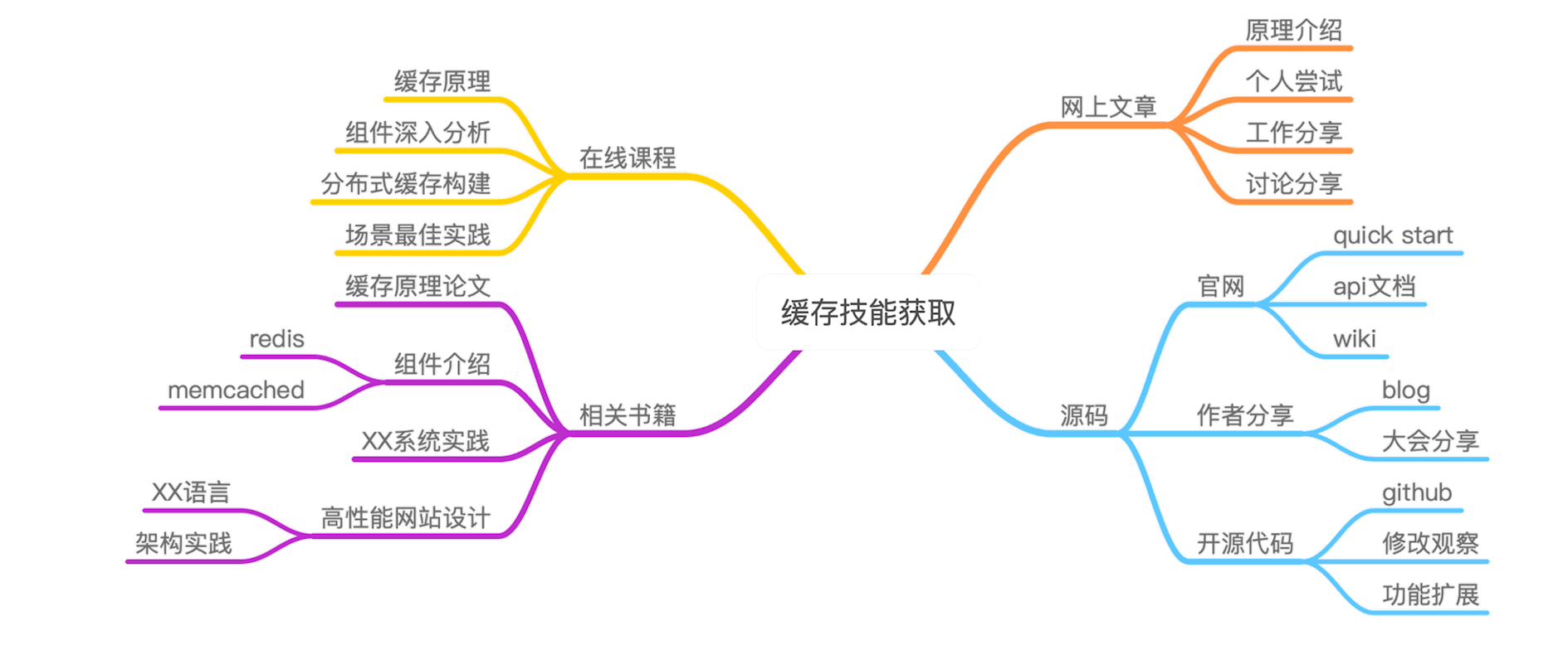 第00讲 图片 2