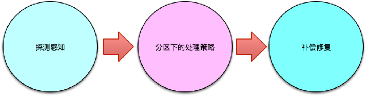 第31讲 图片 2
