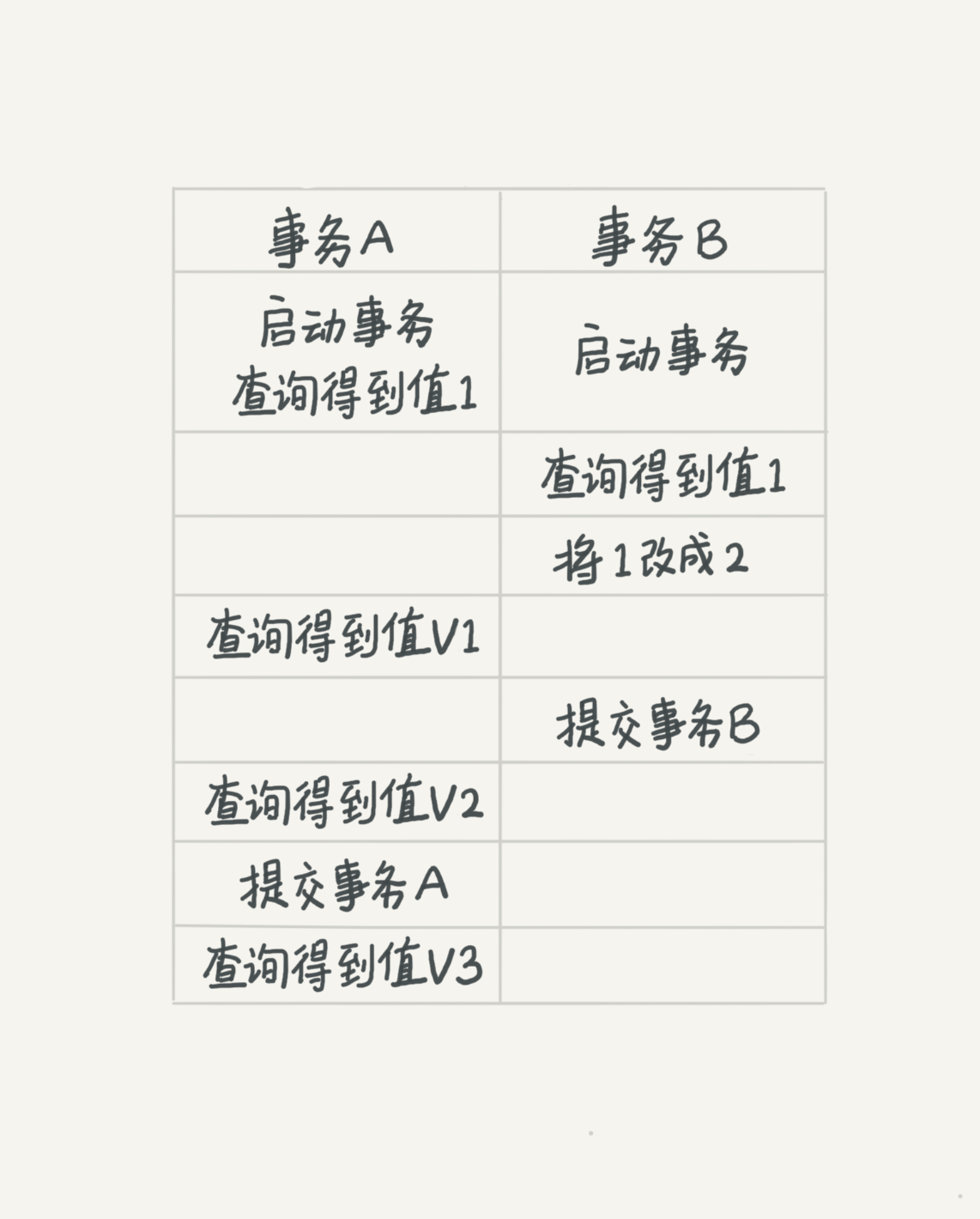 第03讲-01