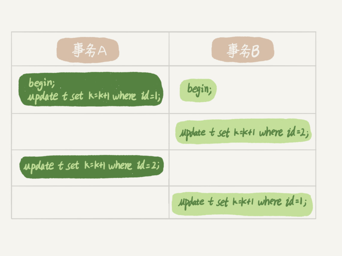 第07讲-02