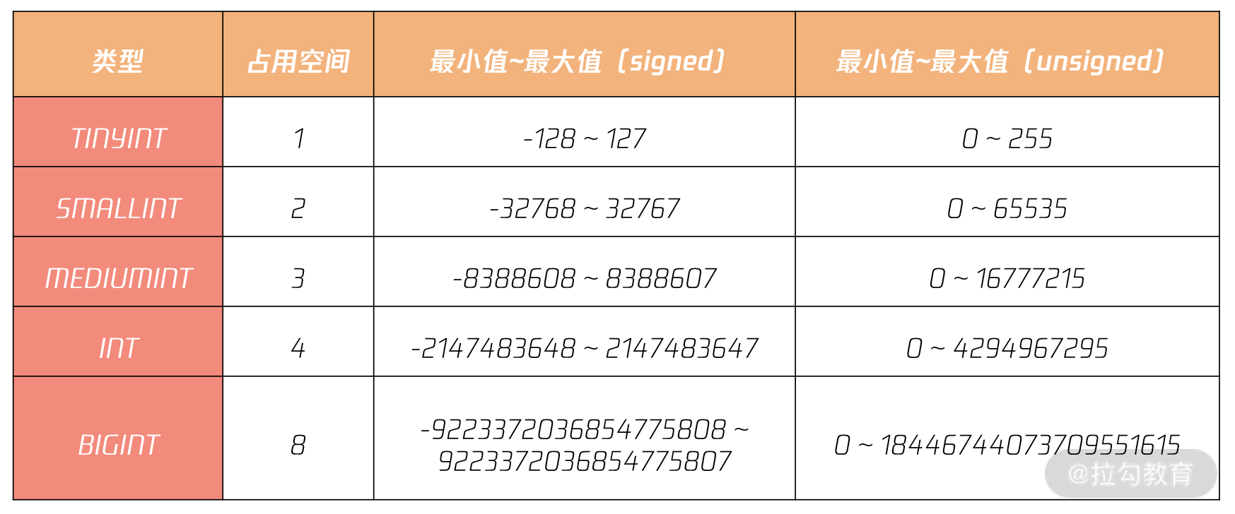第01讲 图1