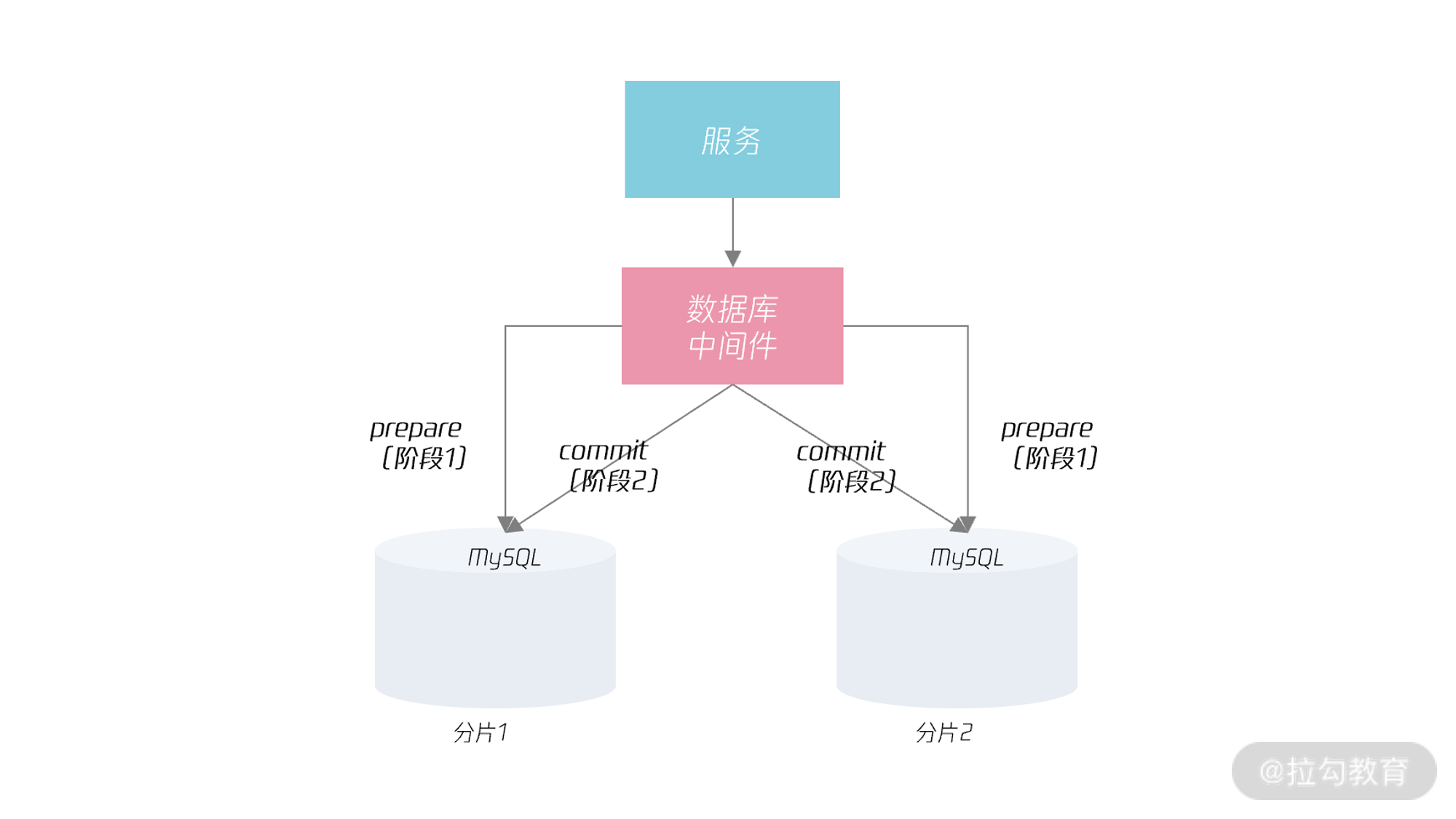 图片 2