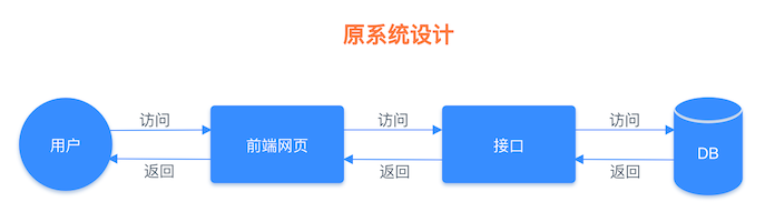 字符串类型使用-1