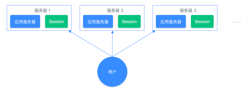 字符串类型使用-3