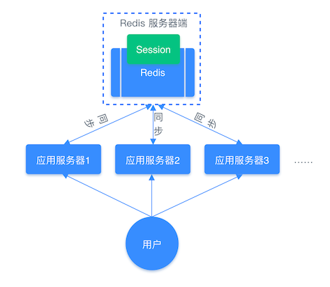 字符串类型使用-4