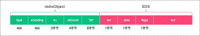 44 字节说明图