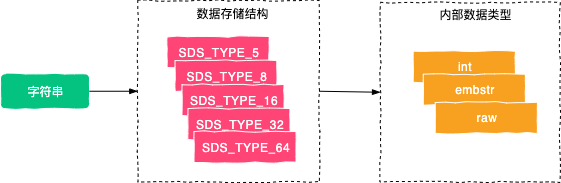 字符串总结图