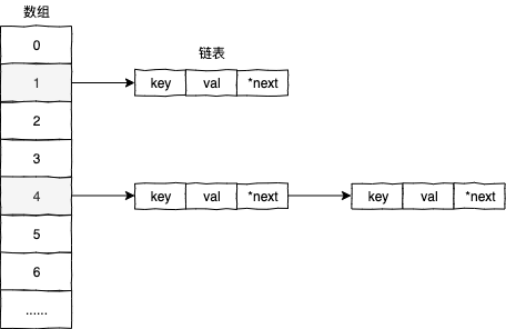 Redis-HashType-02