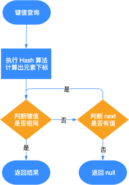Redis-HashType-03