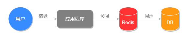正常访问图片
