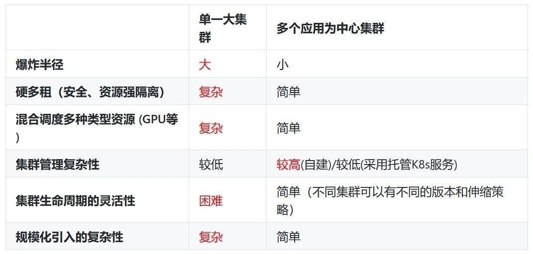 第03讲 image 3