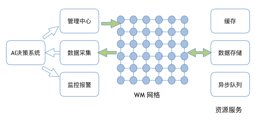 图
