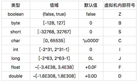 第02讲-01