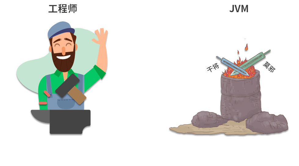 第01讲 示意图
