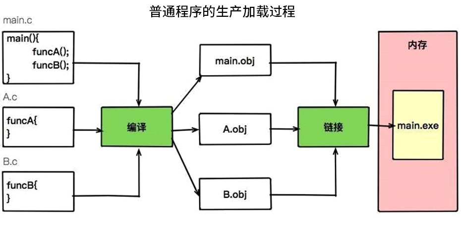 第01讲 示意图