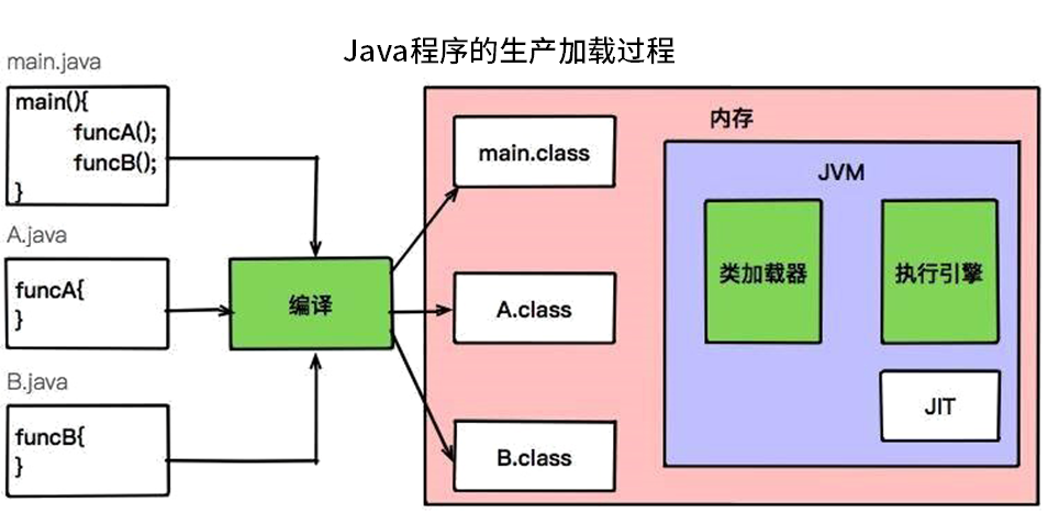 第01讲 示意图