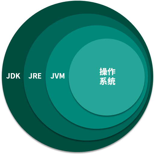 第01讲 示意图