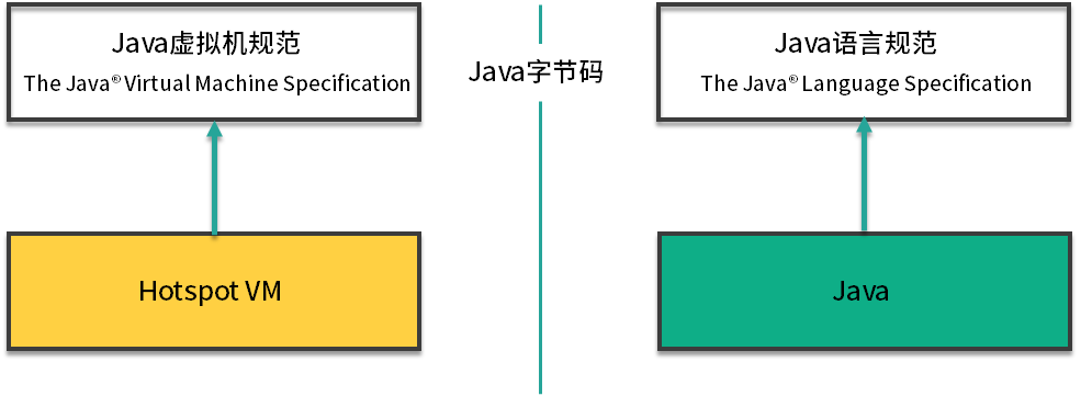 第01讲 示意图