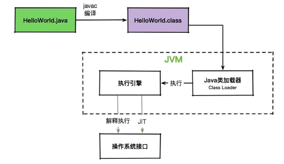 第01讲 示意图