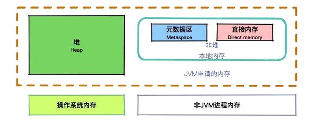 第02讲 示意图