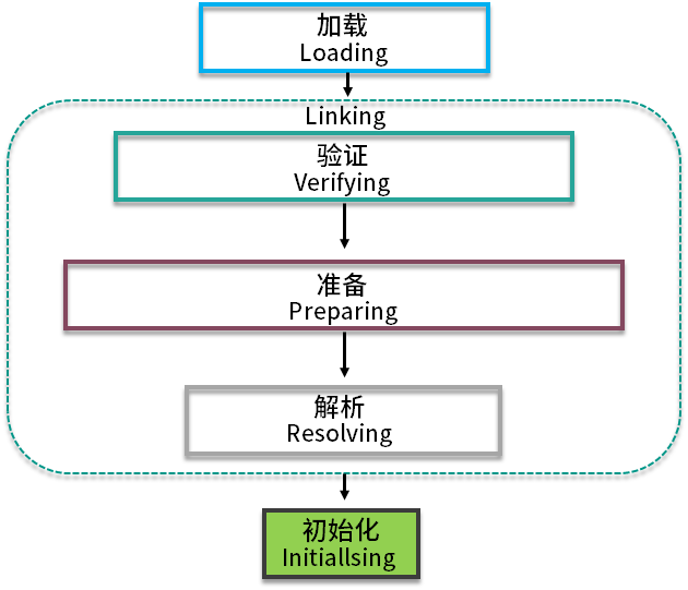 第03讲 示意图