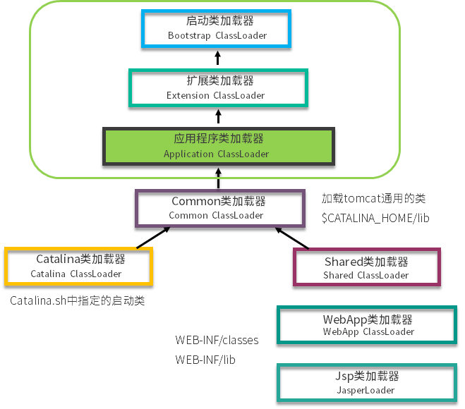 第03讲 示意图