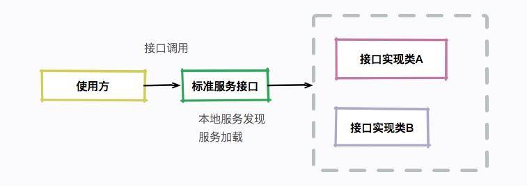 第03讲 示意图