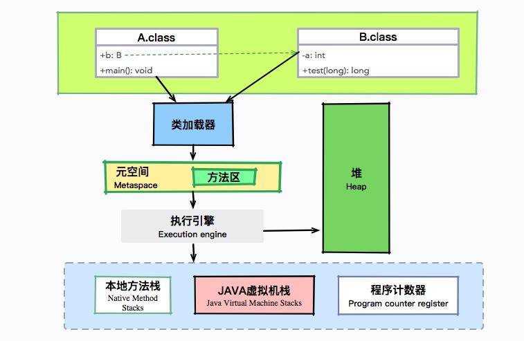 第04讲 示意图