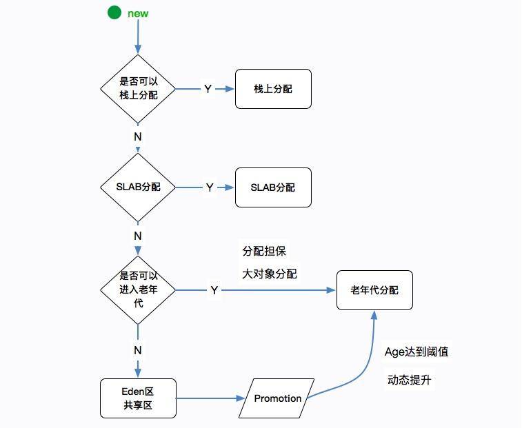 第06讲 示意图