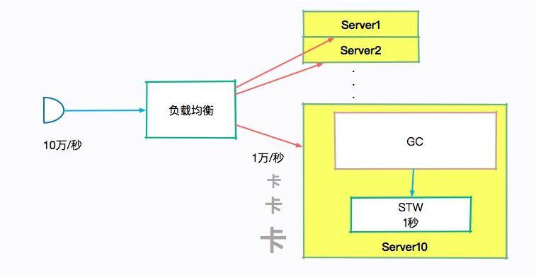 第06讲 示意图