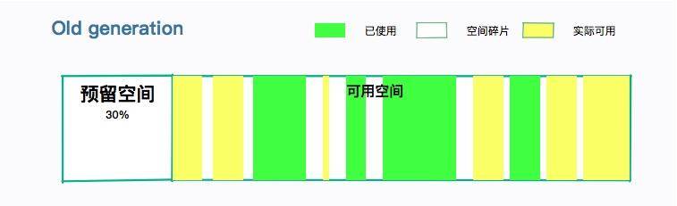 第07讲 示意图