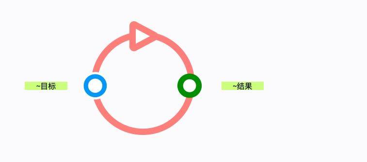 第09讲 示意图