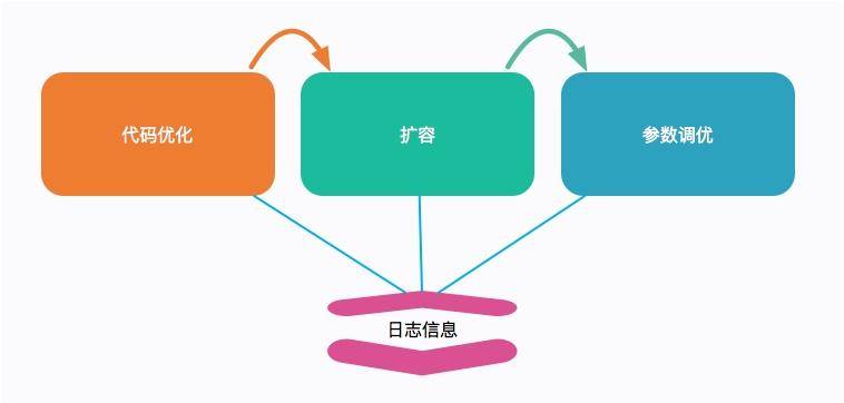第10讲 示意图