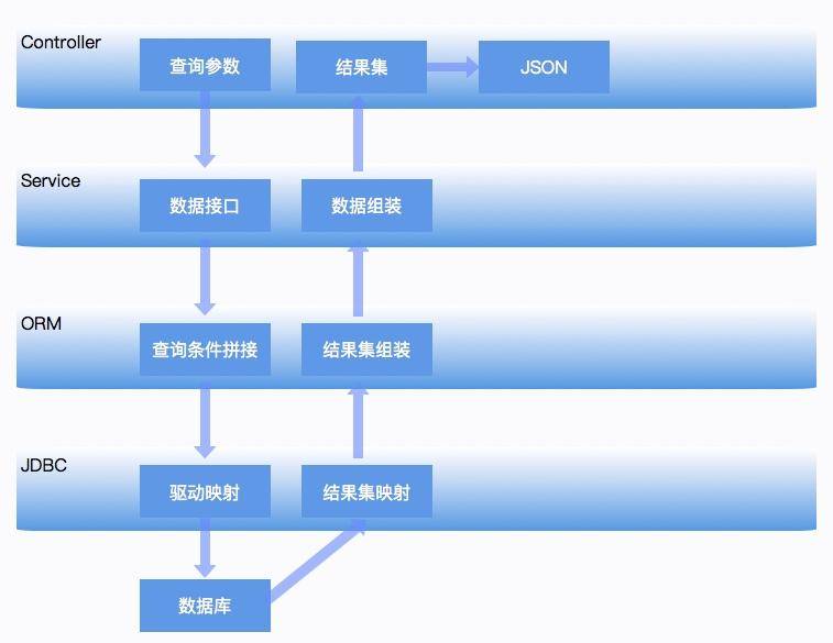 内存使用问题示意图