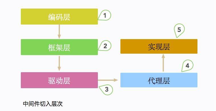分库分表组件示意图
