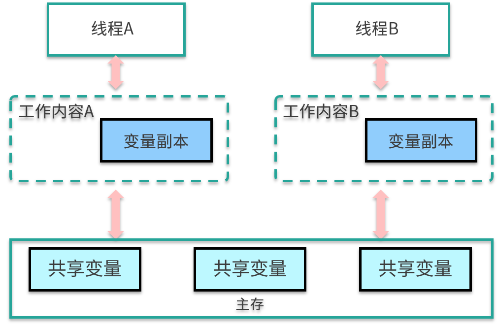 第19讲 示意图